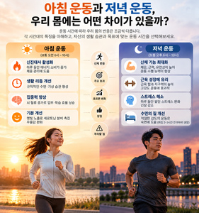 아침 운동과 저녁 운동, 우리 몸에는 어떤 차이가 있을까? 썸네일
