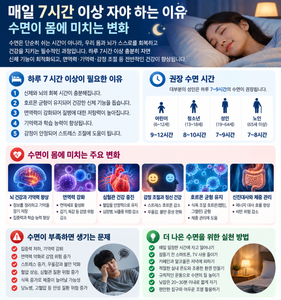 매일 7시간 이상 자야 하는 이유, 수면이 몸에 미치는 변화 썸네일